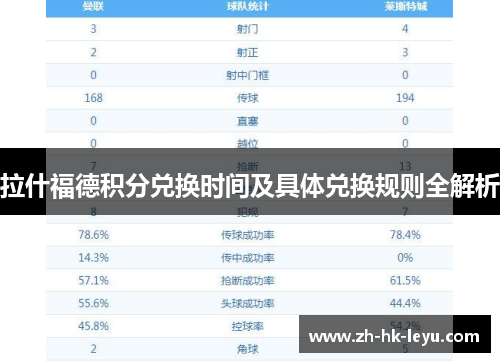 拉什福德积分兑换时间及具体兑换规则全解析