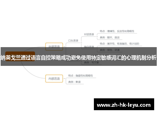 纳英戈兰通过语言自控策略成功避免使用特定敏感词汇的心理机制分析